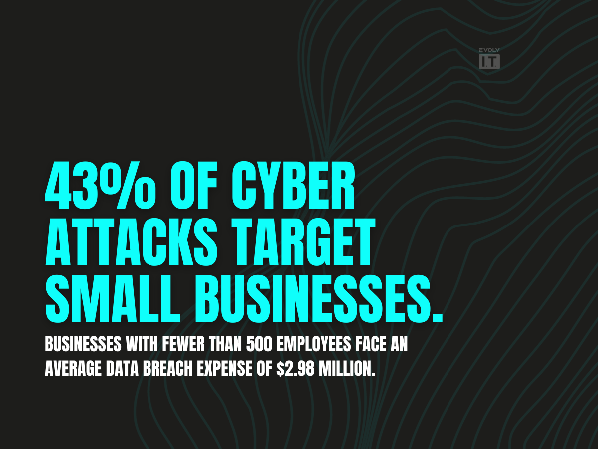 43% of cyber attacks targeted small businesses.